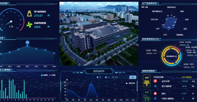 H3C zero-carbon smart park project